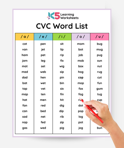 CVC Word List